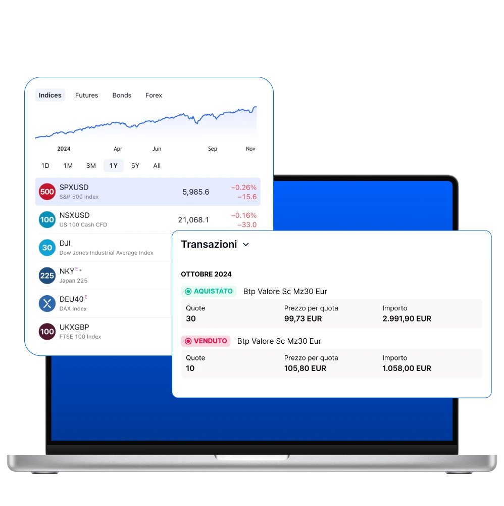 Controllo delle finanze quotidiane